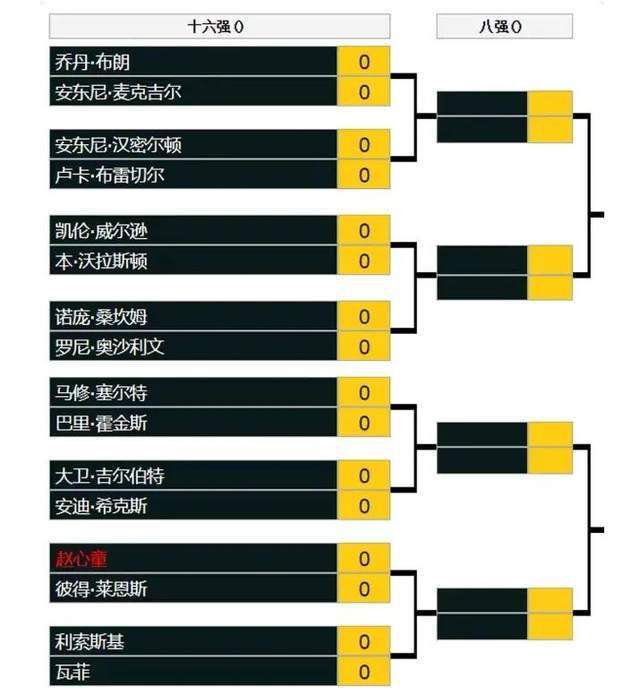 主力前锋萨拉赫在本赛季已经打入了10球，是队内的头号射手。